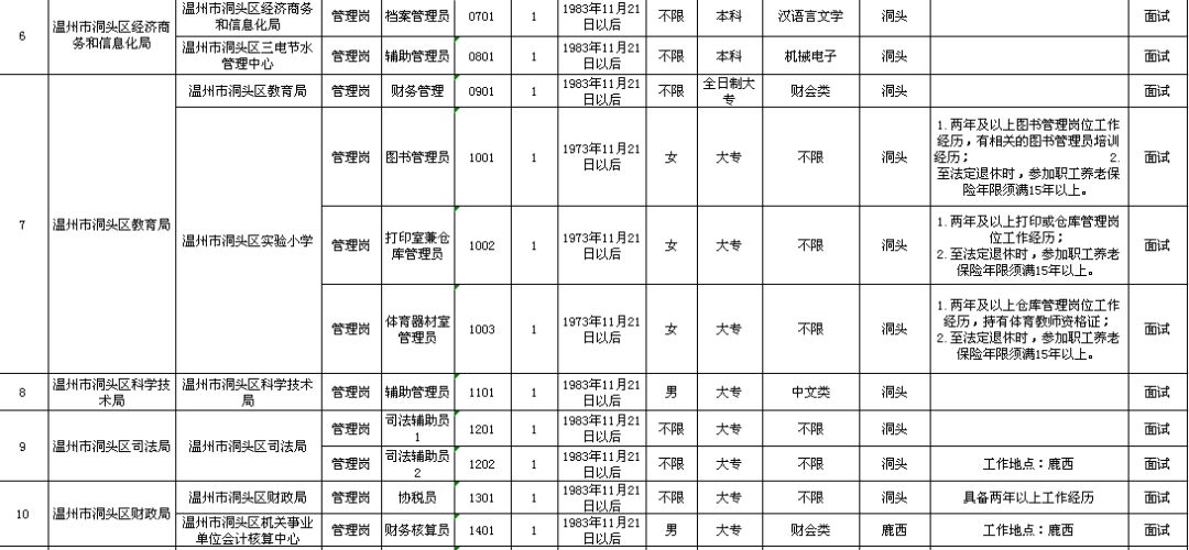 玉州区级托养福利事业单位最新发展规划