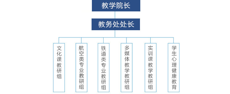 江口县成人教育事业单位发展规划展望