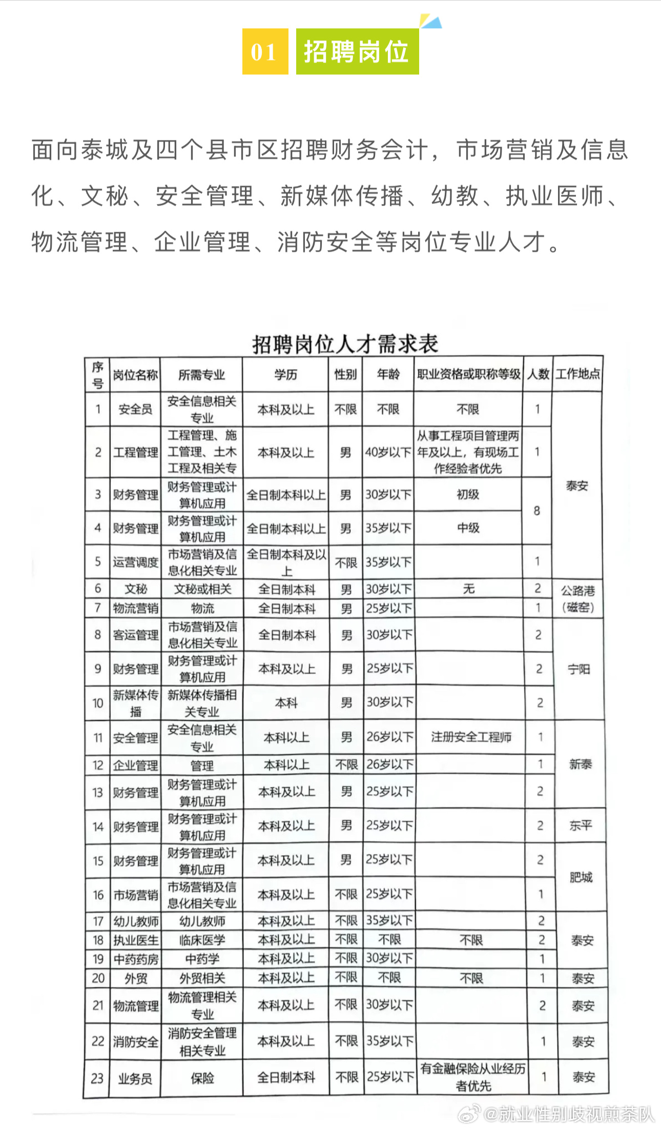 满洲里市计划生育委员会最新招聘信息概览