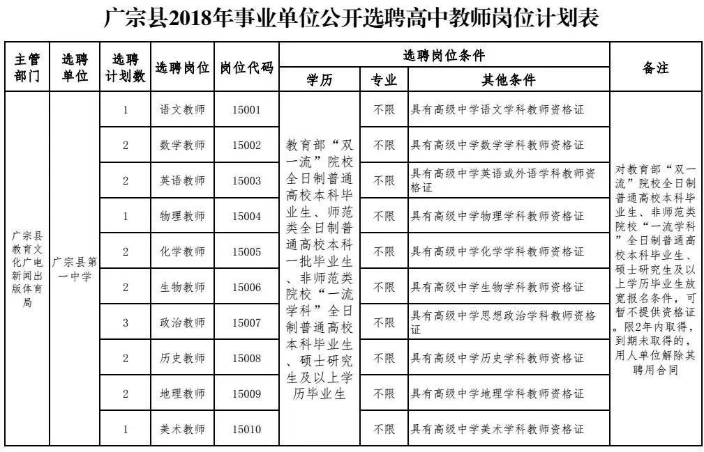 广宗县农业农村局最新招聘启事概览