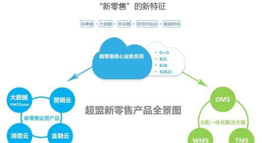 新奥最新资料单双大全,理念解答解释落实_工具版24.300