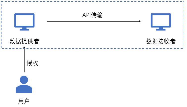 新澳精选资料免费提供,数据支持方案设计_KP48.502