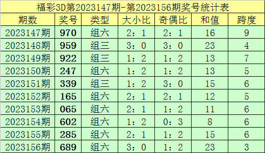 澳门彩天天免费精准资料,深度解析数据应用_Tizen17.291