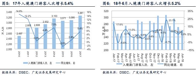 澳门广东二八站,全面执行分析数据_模拟版84.695