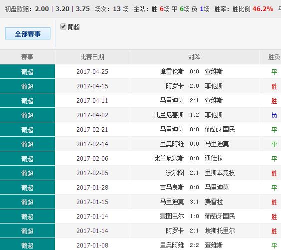 37197cocm澳彩资料查询,具体操作步骤指导_经典款47.320