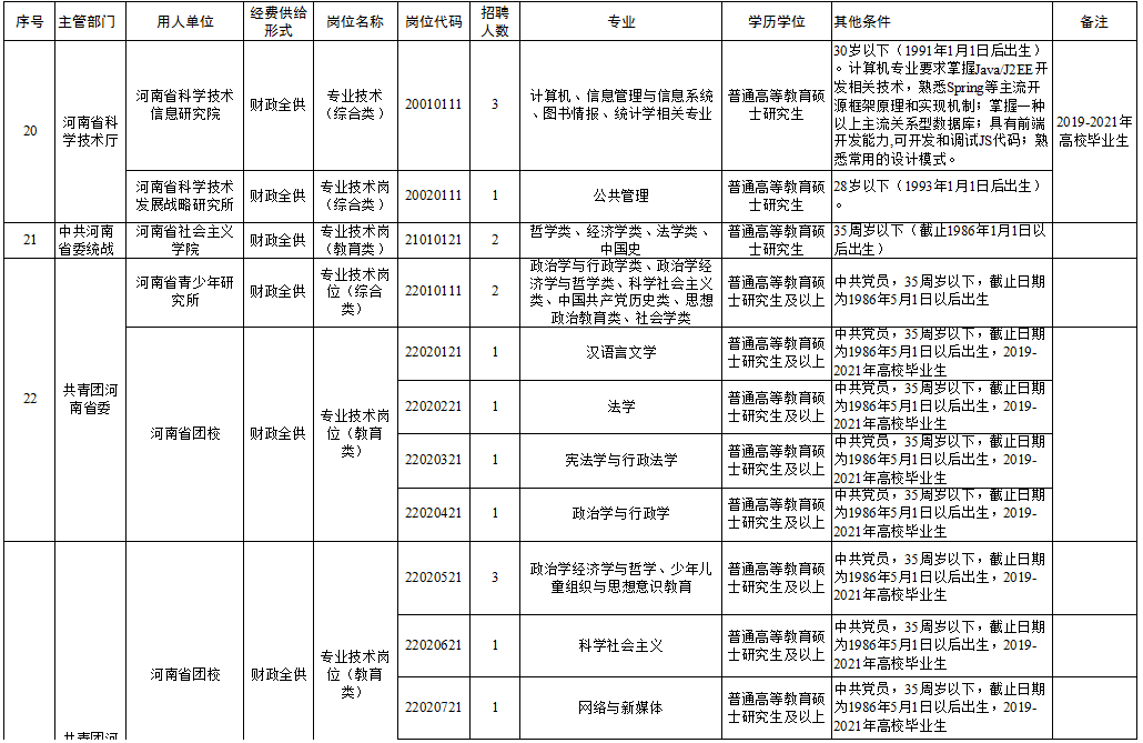 沙市区成人教育事业单位招聘信息与展望