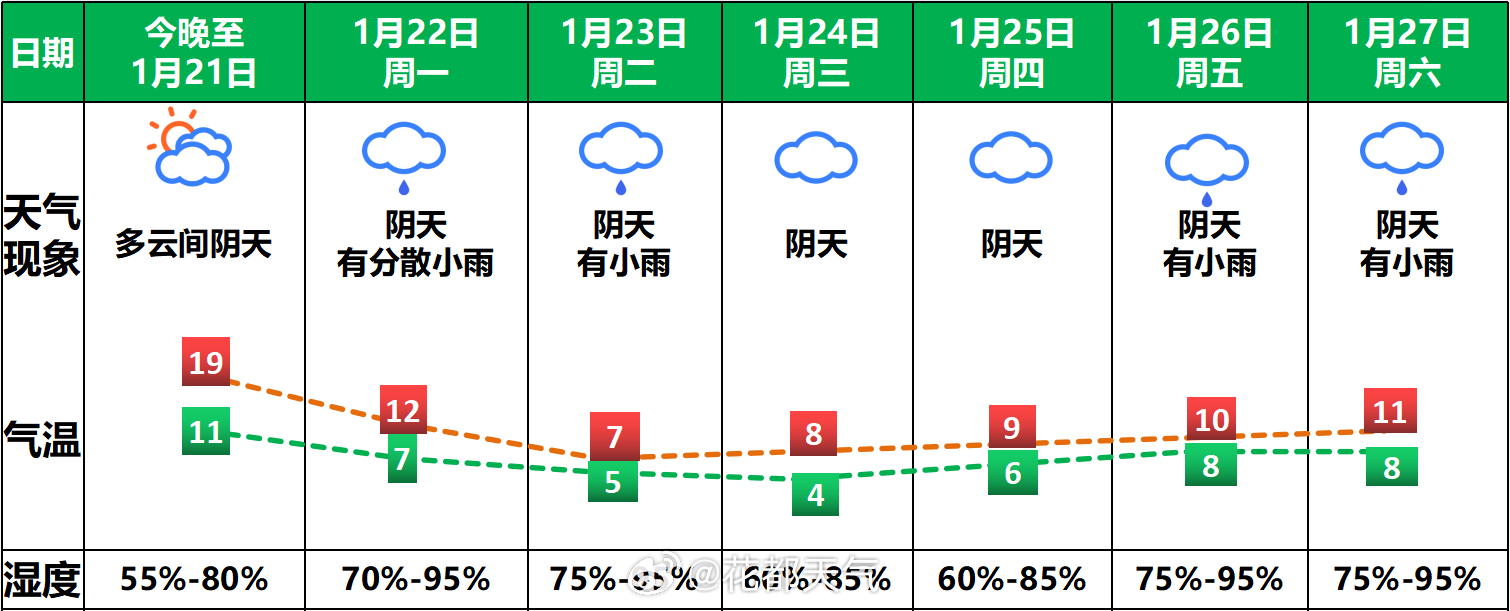 翻身村天气预报更新