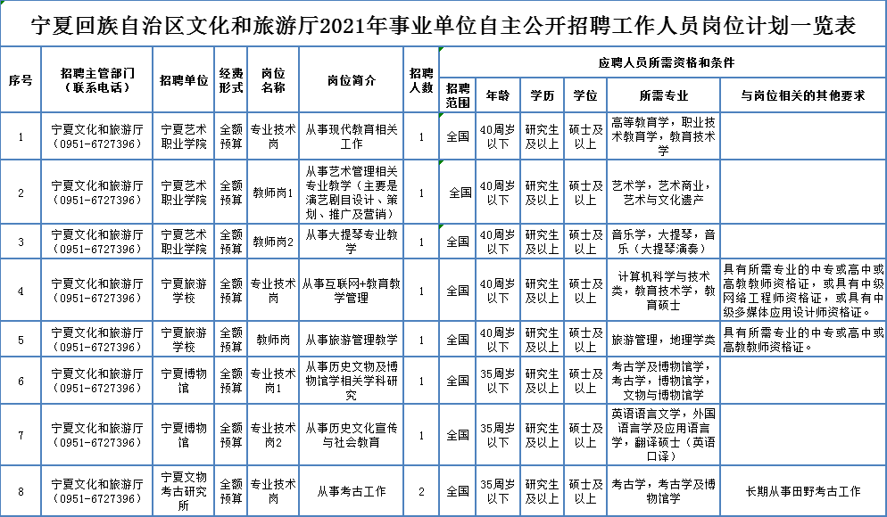 万载县成人教育事业单位招聘新动向及其社会影响分析