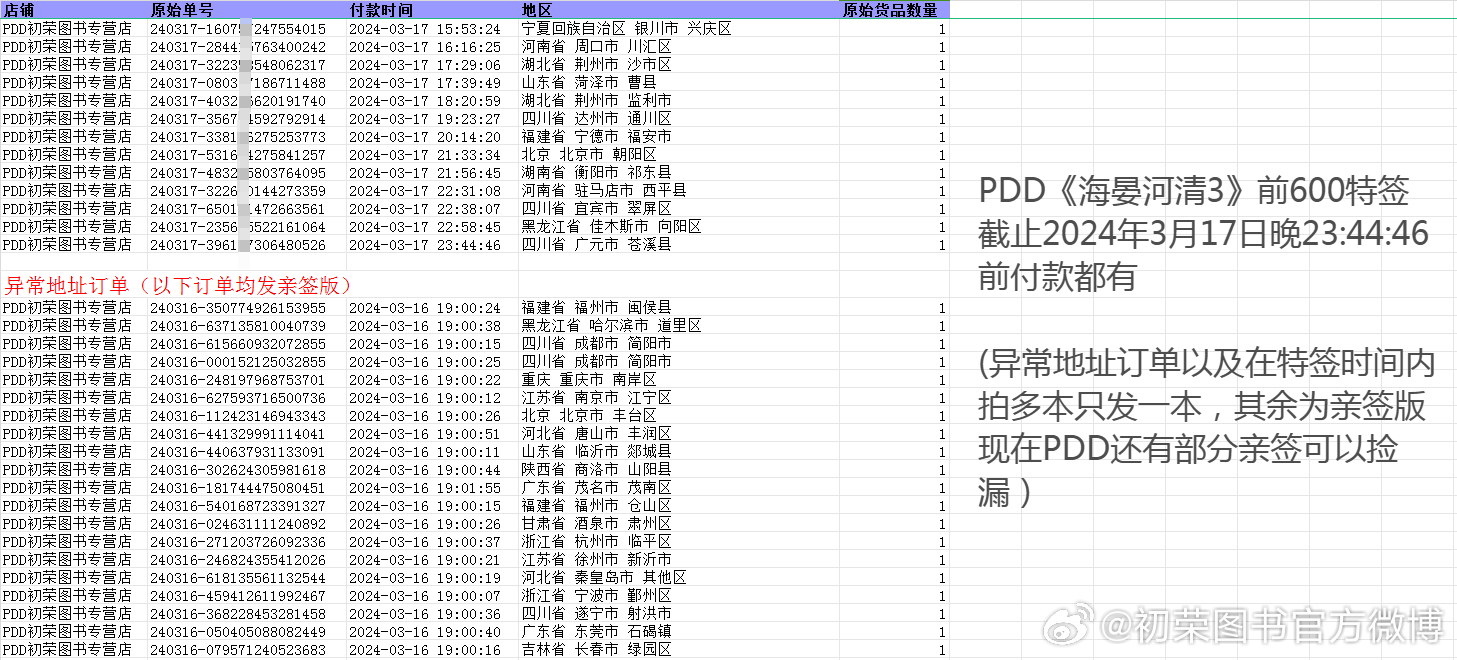 新2024年澳门天天开好彩,安全解析策略_视频版40.600