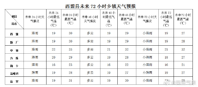 伽卡村最新天气预报更新通知