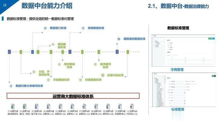 新奥门资料免费单双,数据整合实施方案_Q47.529