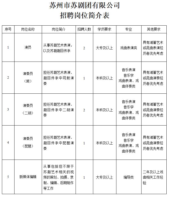 江宁区剧团最新招聘信息与招聘细节深度解析