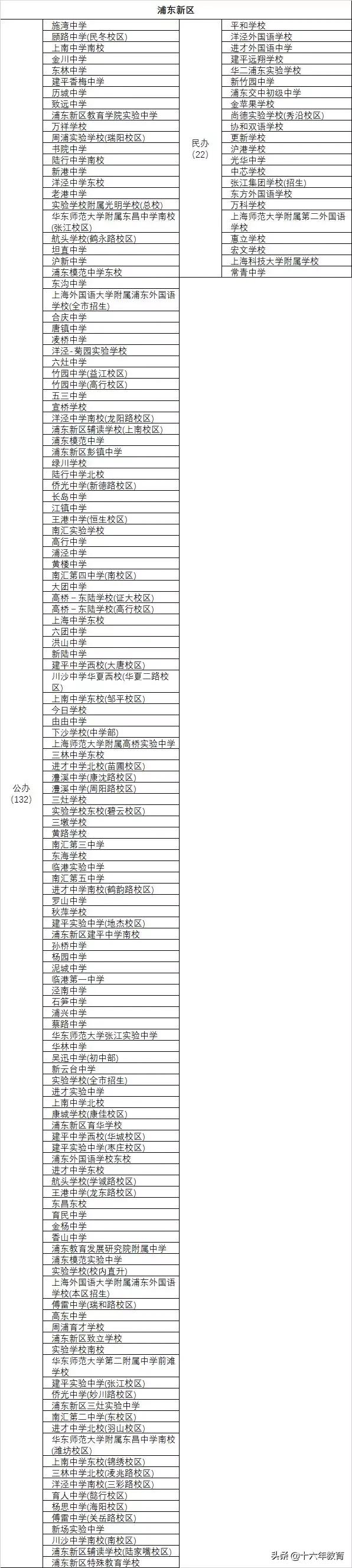 静安区初中新任领导引领未来教育篇章启动