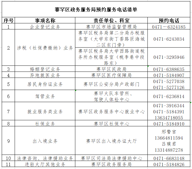 新荣区数据和政务服务局人事任命揭晓，影响与展望