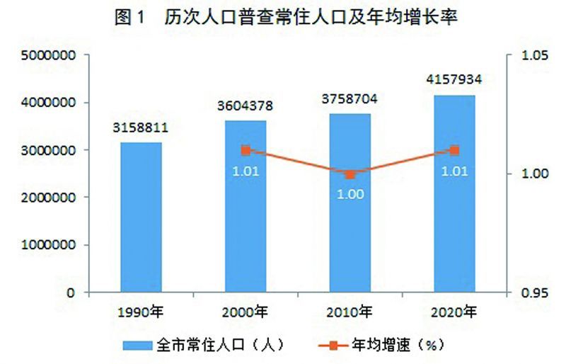 澄迈县数据和政务服务局人事任命动态解读