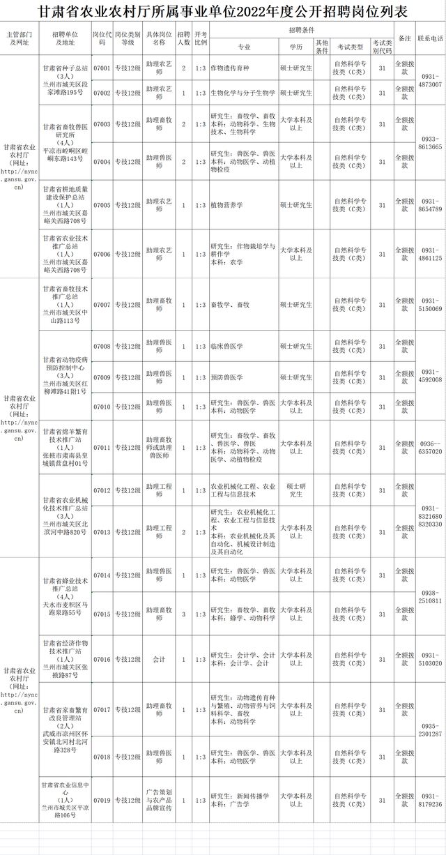 佳县农业农村局招聘启事，最新职位空缺与机遇