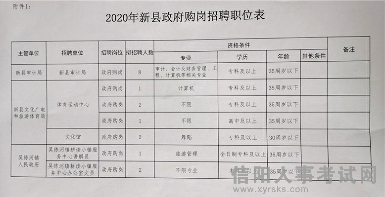 大英县民政局最新招聘信息汇总