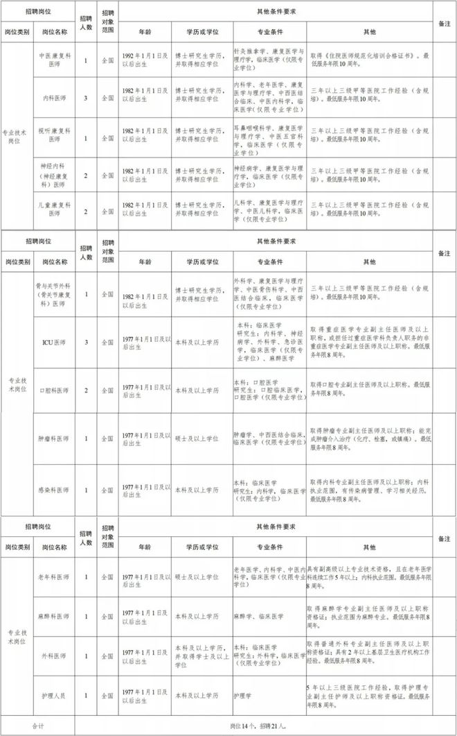 兴和县康复事业单位最新招聘公告全面解析