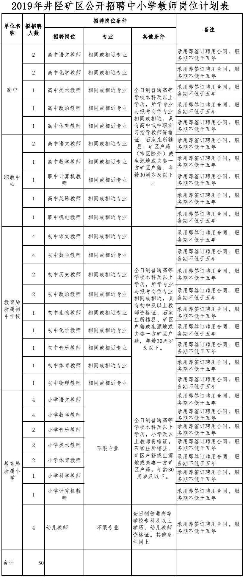 井陉县市场监督管理局最新招聘信息概览