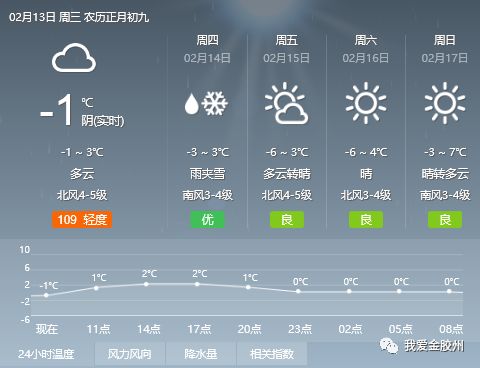 升阳村委会天气预报更新通知