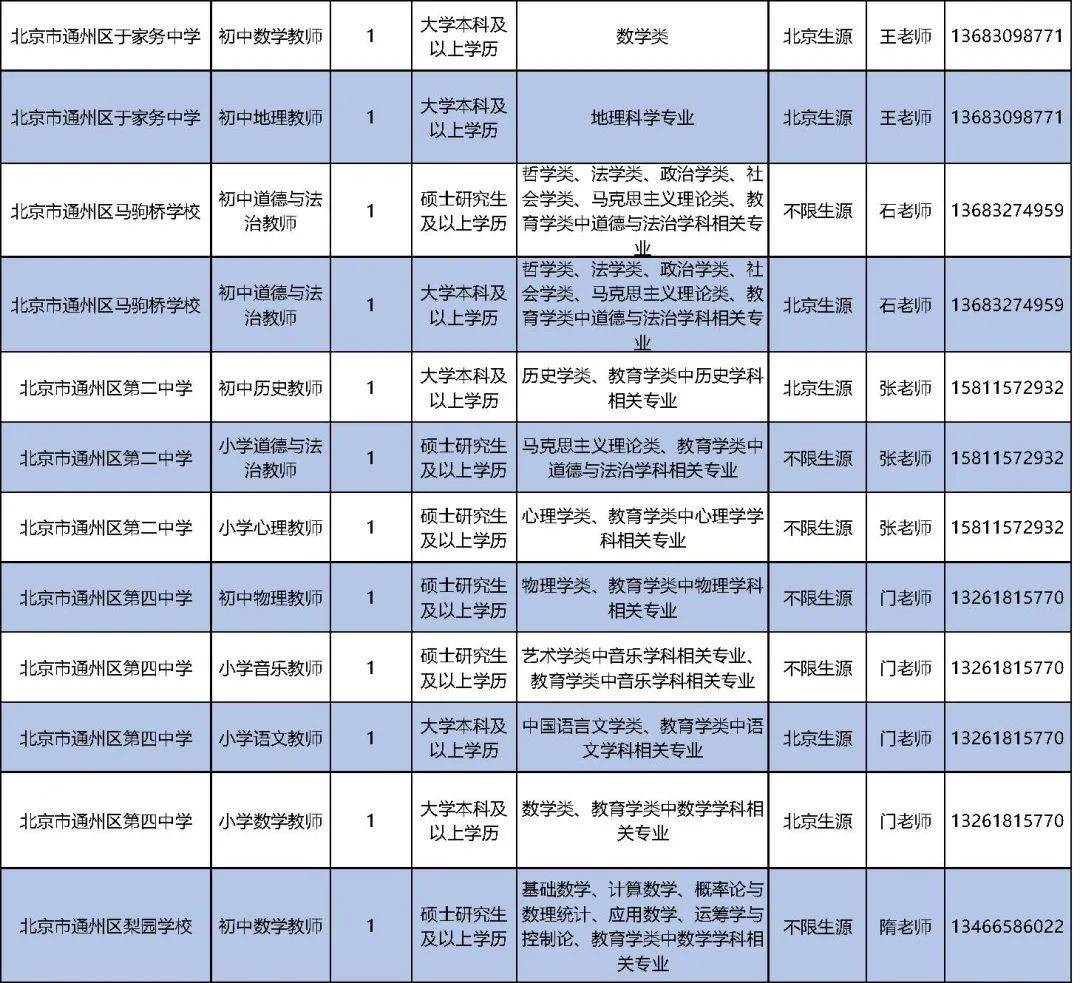 通州市小学最新招聘信息及教育人才招聘展望