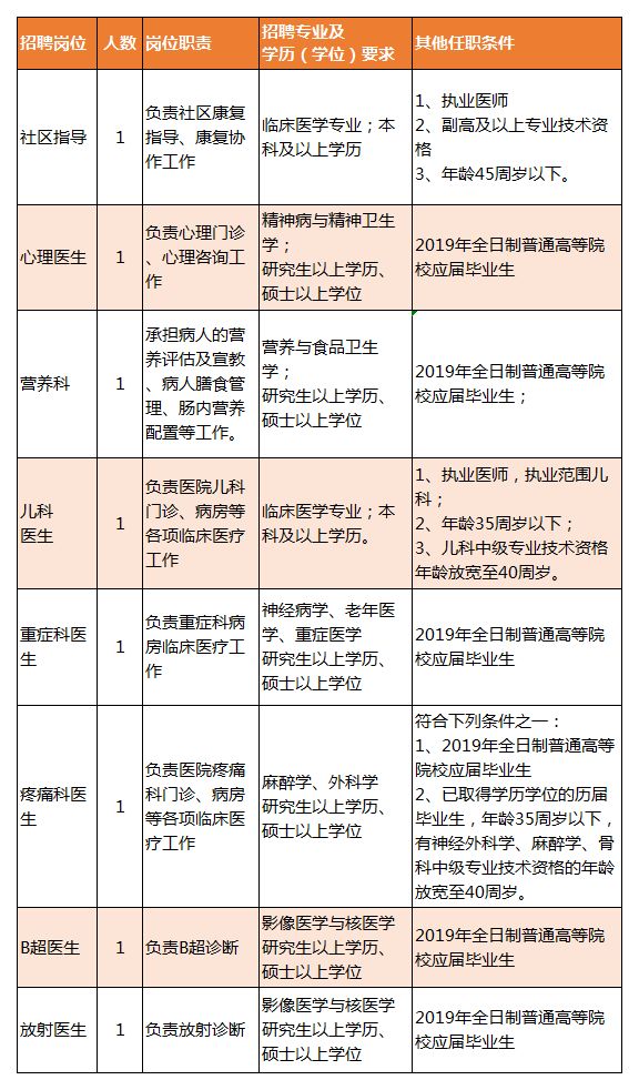 会昌县康复事业单位招聘最新信息汇总