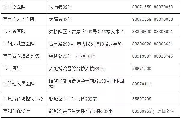 邛崃市计生委最新招聘及职业发展机会探索