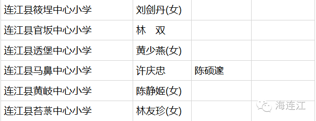 连江县小学人事任命重塑未来教育格局