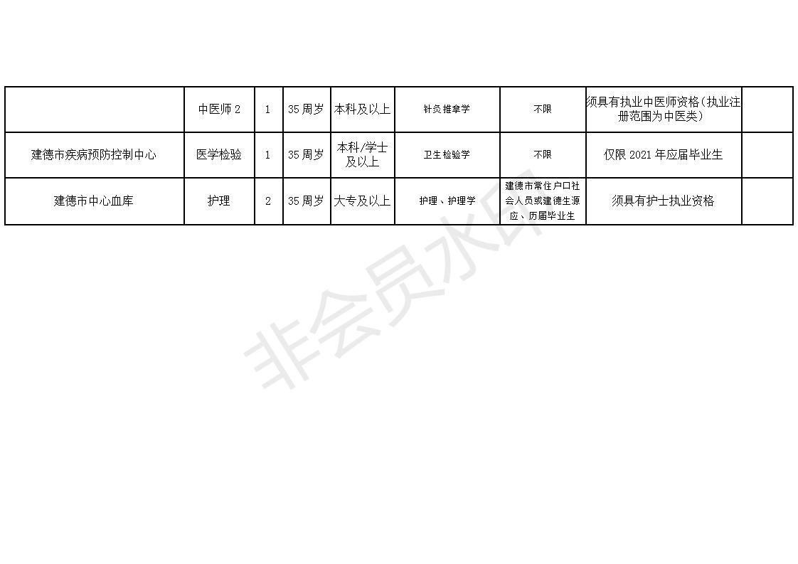 宝兴县康复事业单位最新招聘信息详解与相关内容探讨