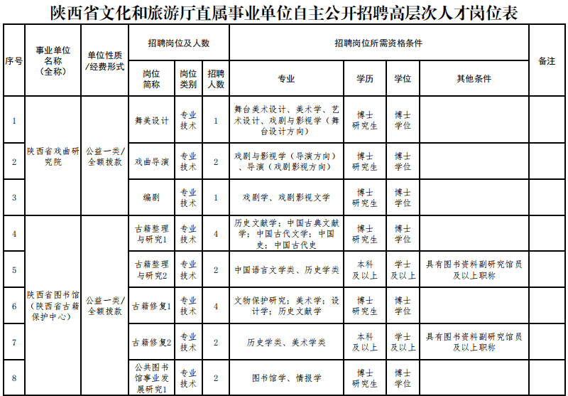 永寿县文化广电体育和旅游局招聘启事