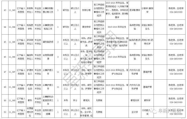 大东区计划生育委员会最新招聘信息与详解揭秘