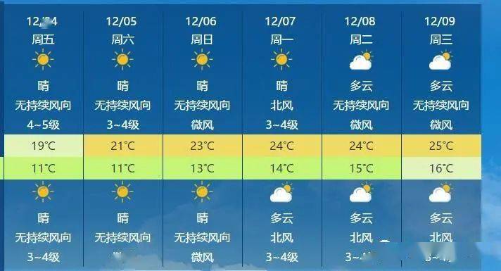 下八力村委会天气预报更新通知