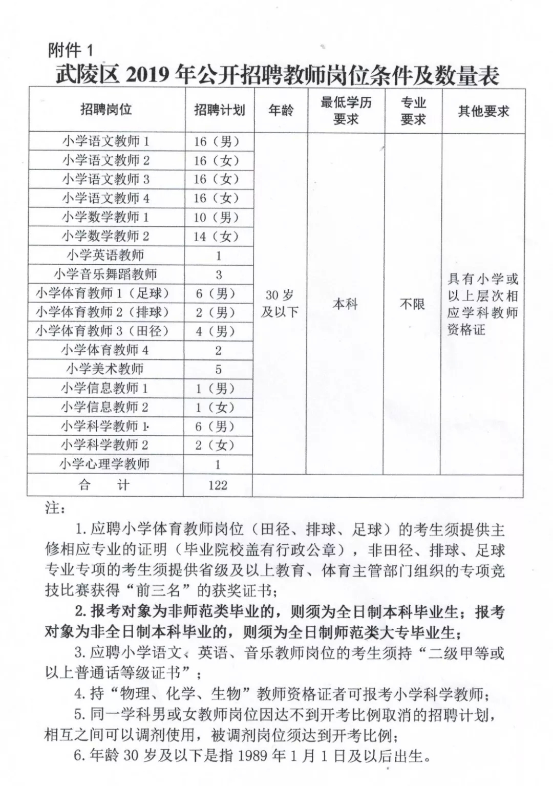 徐闻县特殊教育事业单位最新招聘信息解读与招聘公告发布