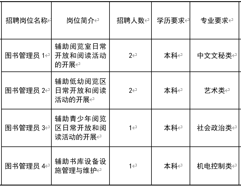 赣榆县图书馆最新招聘启事概览