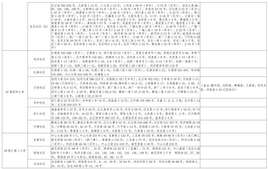 邕宁区小学人事任命重塑教育新篇章