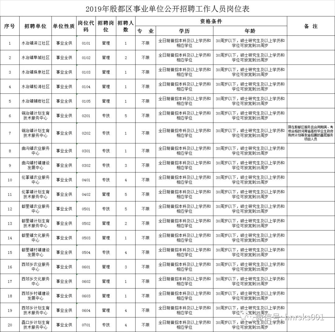 殷都区特殊教育事业单位人事任命动态更新