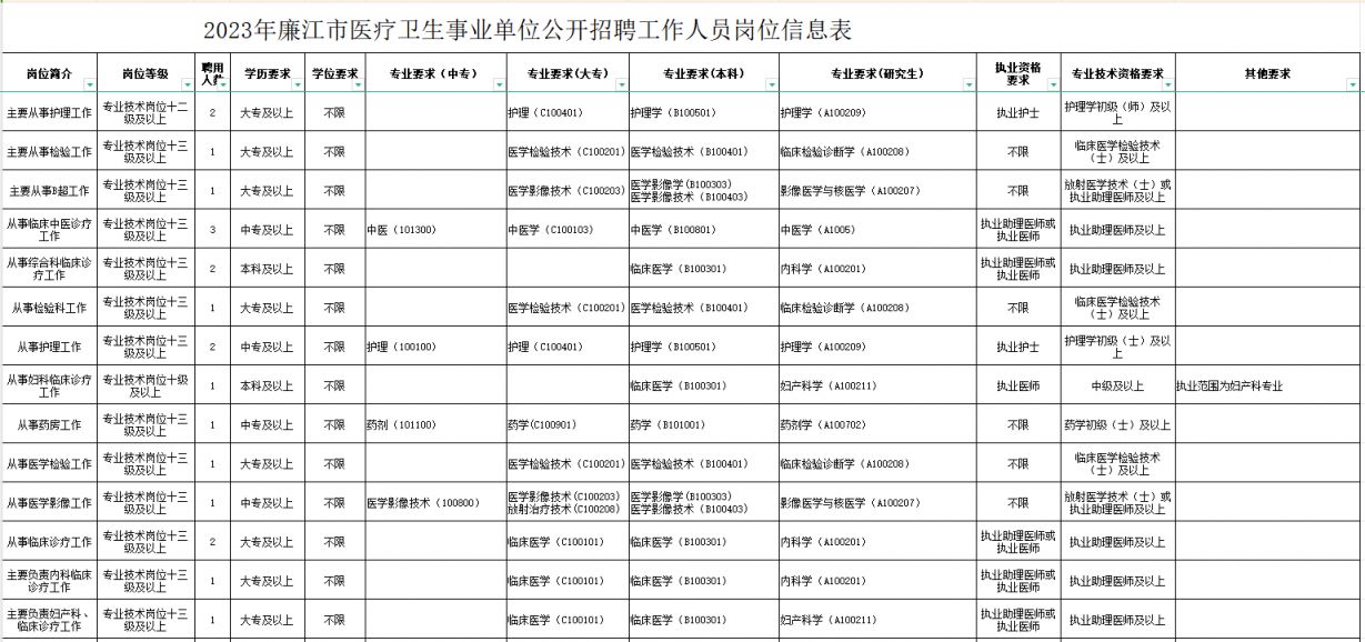 北镇市康复事业单位最新招聘概览