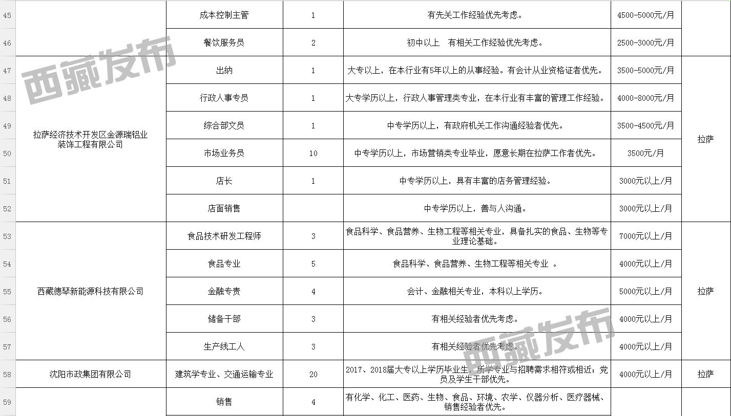 沧源佤族自治县科技局人才招募动向与最新招聘信息发布