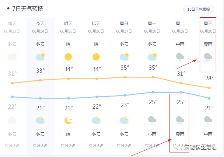 华藏寺镇天气预报更新通知