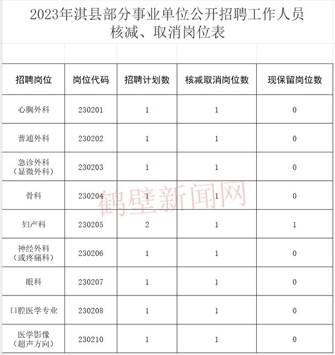 淇县康复事业单位招聘动态与最新信息概览