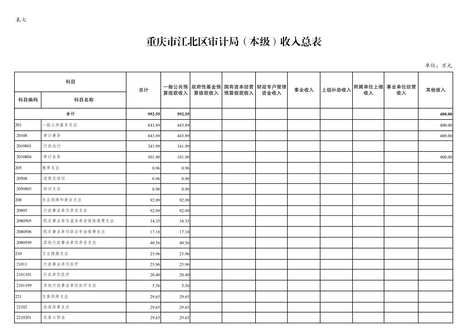 江北区审计局未来发展规划蓝图揭晓