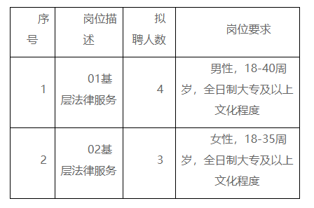 祁县司法局最新招聘公告详解