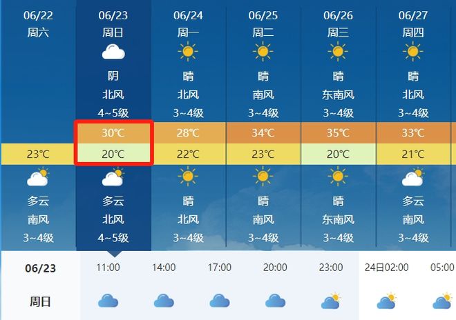 邓李乡天气预报最新信息