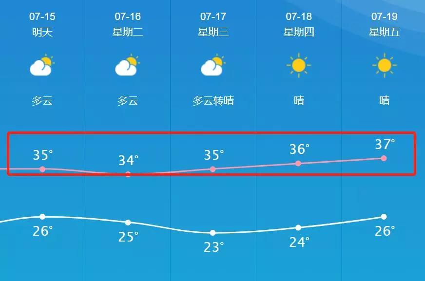 群乐村天气预报更新通知