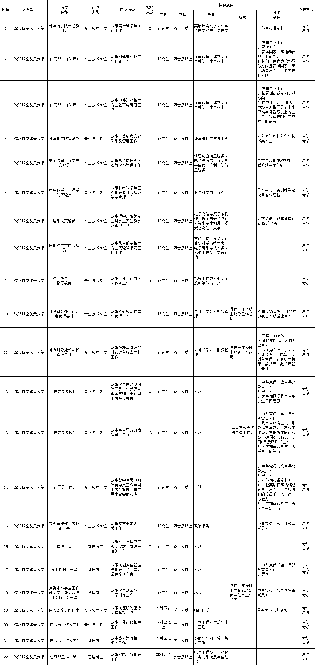 台江县级托养福利事业单位招聘启事概览