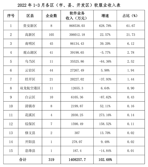 新林区数据和政务服务局发展规划探讨与展望