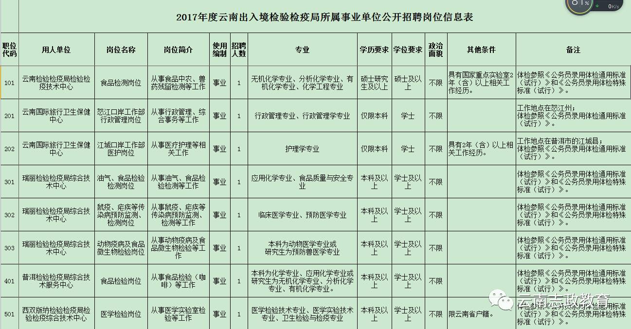 木垒哈萨克自治县防疫检疫站最新招聘信息与职业前景展望分析