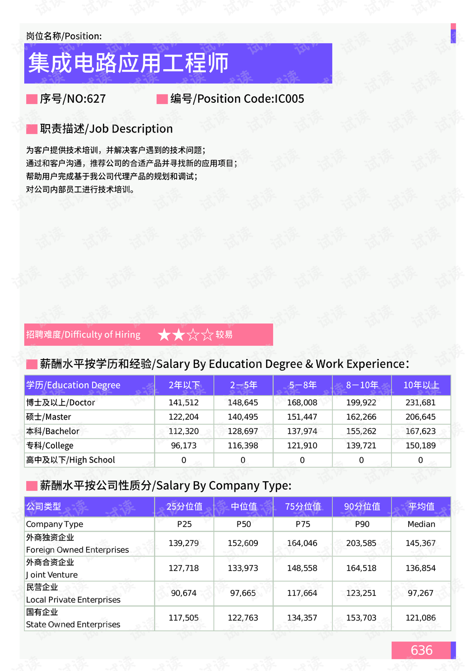 肃州路社区居委会天气预报更新通知