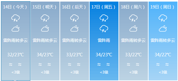 和平农场天气预报更新通知