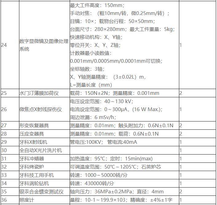 天祝煤电公司虚拟社区天气预报更新通知